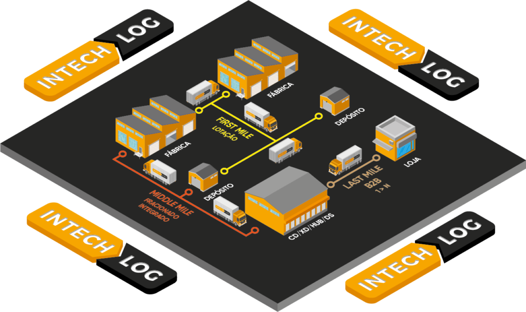 IntechLog Infográfico de Transporte de Cargas