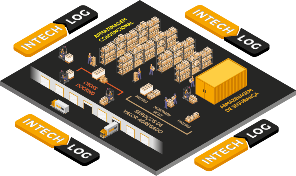 IntechLog Infográfico de Armazenagem de Cargas